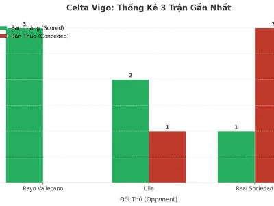 Celta Vigo: Cơn Cuồng Phong Tài 2.5 Trong 3 Trận Gần Nhất
