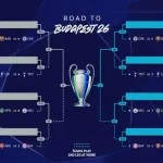 Lộ Đường Tới Chung Kết Champions League: Các Đại Diện Anh Đối Đầu Ai? 1
