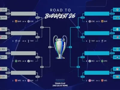 Lộ Đường Tới Chung Kết Champions League: Các Đại Diện Anh Đối Đầu Ai?