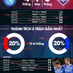 Napoli vs Fiorentina: ĐKVĐ rơi tự do, cơ hội vàng cho La Viola cướp điểm? 1