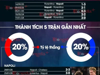 Napoli vs Fiorentina: ĐKVĐ rơi tự do, cơ hội vàng cho La Viola cướp điểm?