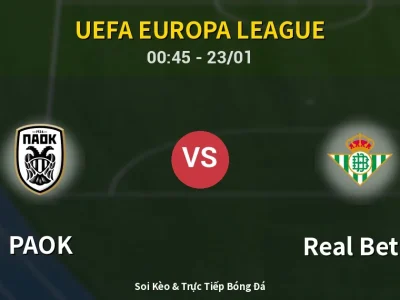 Kết Quả: PAOK 2-0 Real Betis – Highlight & Bàn Thắng | UEFA Europa League