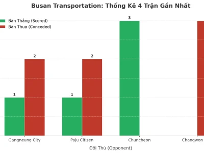 Busan Transportation: Cỗ Máy Tài 2.5 Gây Sốt Với 4 Trận Liên Tiếp