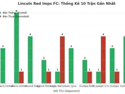 Lincoln Red Imps FC: Cơn Sóng Thần Tài Xỉu Sau 10 Trận, Bí Mật Nằm Ở Đâu?