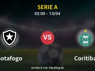 Kết Quả: Botafogo 2-2 Coritiba – Highlight & Bàn Thắng | Serie A