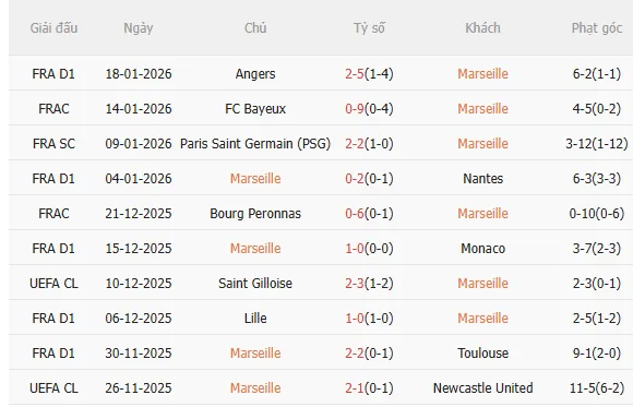 Nhận định Marseille vs Liverpool (3h00 ngay 221) Vượt khó được không 3