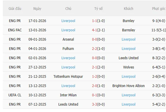 Nhận định Marseille vs Liverpool (3h00 ngay 221) Vượt khó được không 4