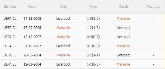 Nhận định Marseille vs Liverpool (3h00 ngay 221) Vượt khó được không 5