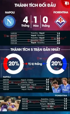 Napoli vs Fiorentina: ĐKVĐ rơi tự do, cơ hội vàng cho La Viola cướp điểm? 1