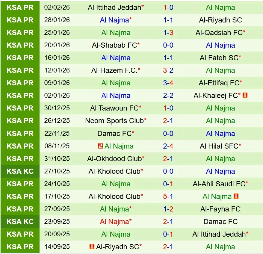 Nhận định Al Feiha vs Al Najma 22h20 ngày 52 (VĐQG Saudi Arabia) 3