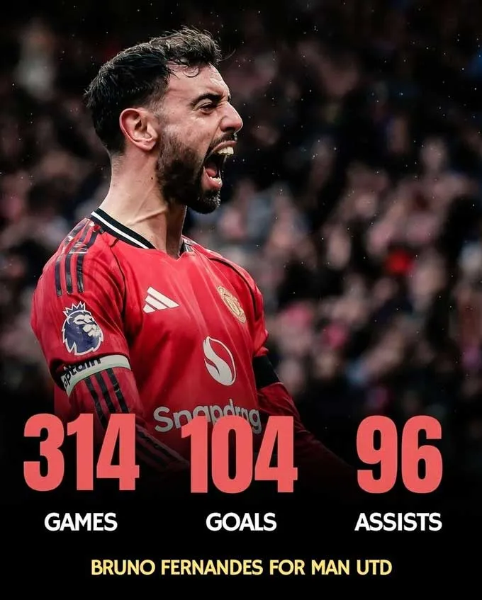 Thống kê ấn tượng: 104 bàn thắng và 96 đường kiến tạo của Bruno Fernandes sau 314 trận cho MU