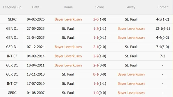 Nhận định Leverkusen vs St Pauli 21h30 ngày 142 (Bundesliga 202526) 3 Nhận định Leverkusen vs St Pauli 21h30 ngày 142 (Bundesliga 202526) 3