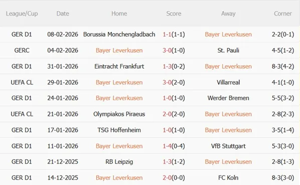 Nhận định Leverkusen vs St Pauli 21h30 ngày 142 (Bundesliga 202526) 4 Nhận định Leverkusen vs St Pauli 21h30 ngày 142 (Bundesliga 202526) 4