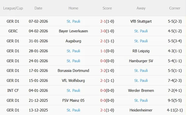 Nhận định Leverkusen vs St Pauli 21h30 ngày 142 (Bundesliga 202526) 5 Nhận định Leverkusen vs St Pauli 21h30 ngày 142 (Bundesliga 202526) 5
