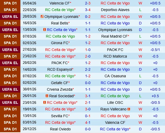Celta Vigo vs Oviedo