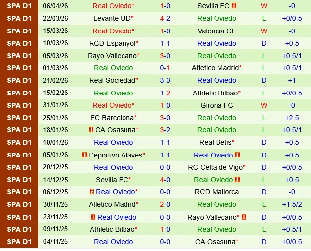 Celta Vigo vs Oviedo