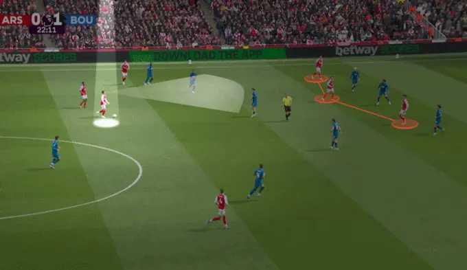 Arsenal không thiếu các thời cơ để đưa bóng lên phía trên...